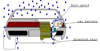 fiero rain gaurd for engine compartment